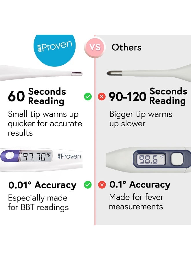 iProven Digital Basal Body Thermometer, 1/100th Degree High Precision, Quick 60-Sec Reading, Memory Recall, Accurate BBT Thermometer for Natural Ovulation Tracking - Image 2