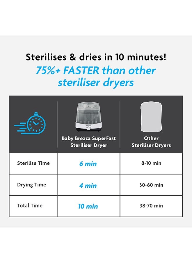 Baby Brezza - 10 Minute Baby Bottle Sterilizer + Dryer - Superfast Electric Steam Sterilization - Universal Sterilizing for All Bottles, Pacifiers + Breast Pump Parts - Image 1