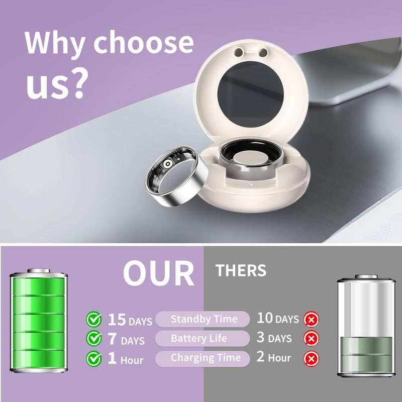 AI Smart Ring for Women Men | Sleep Tracker Ring with Heart Rate &Blood Oxygen | 10ATM Waterproof Fitness Ring | Step Counter & GPS Activity Fitness Tracker | 7-Day Battery (Silver, 13) - Image 5