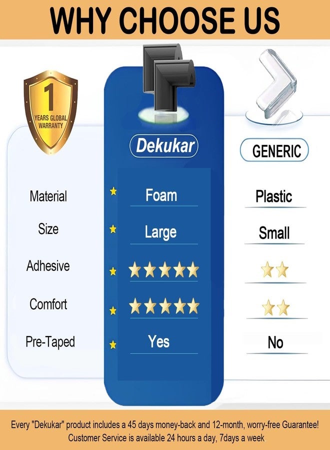 Dekukar 8 Pack Large Table Corner Protector for Kids, Baby Proofing Soft Rubber Foam Cushion Corner Covers, Heavy-Duty Corner Bumper Guards for Furniture Stair Cabinet Fireplace - Pre-Taped, Black - Image 2