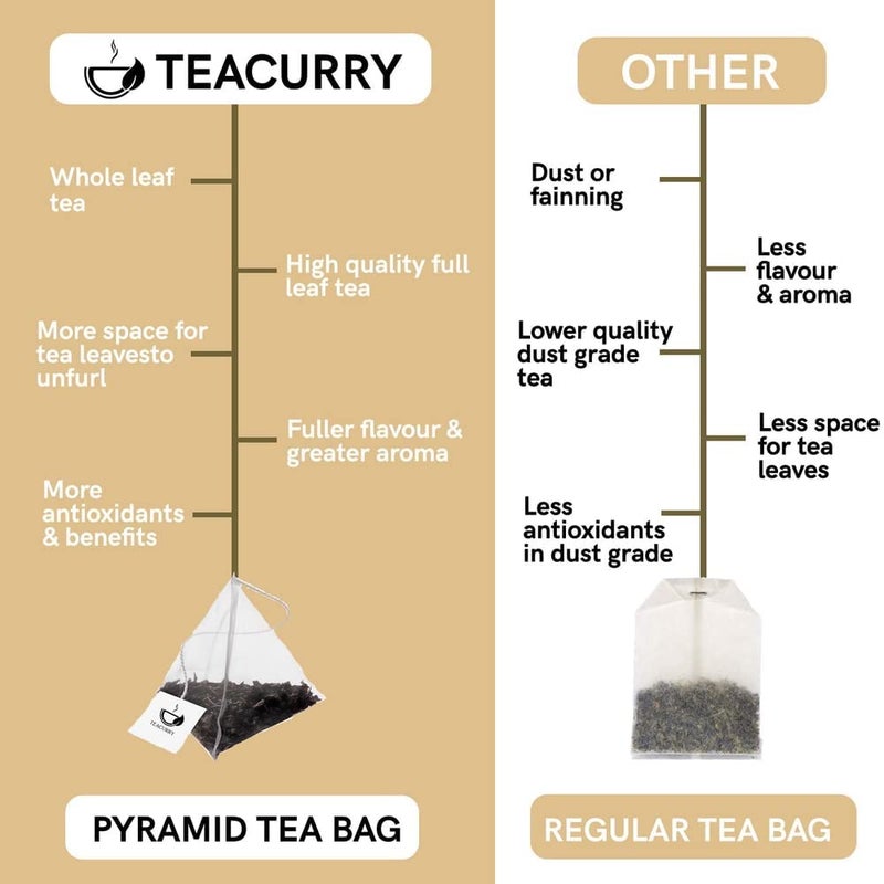 TEACURRY Jasmine Green Tea - 15 Tea Bags | Jasmine Tea for Weight Loss | 100% Natural Jasmine Tea Flowers | Jasmine Tea Helps in Skin Glow, Digestion, Joint Pain | Jasmine Tea Infusion - Image 3