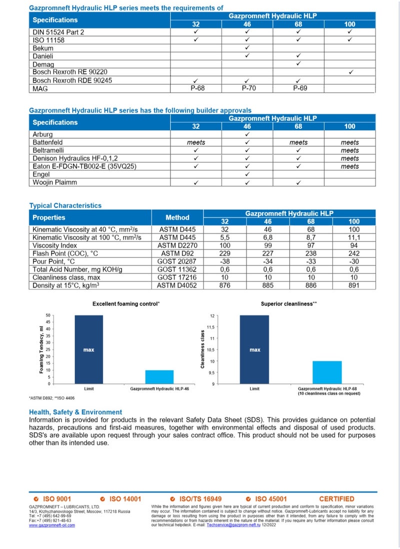 Gazpromneft Gazpromneft Hydraulic HLP 46  - Image 3