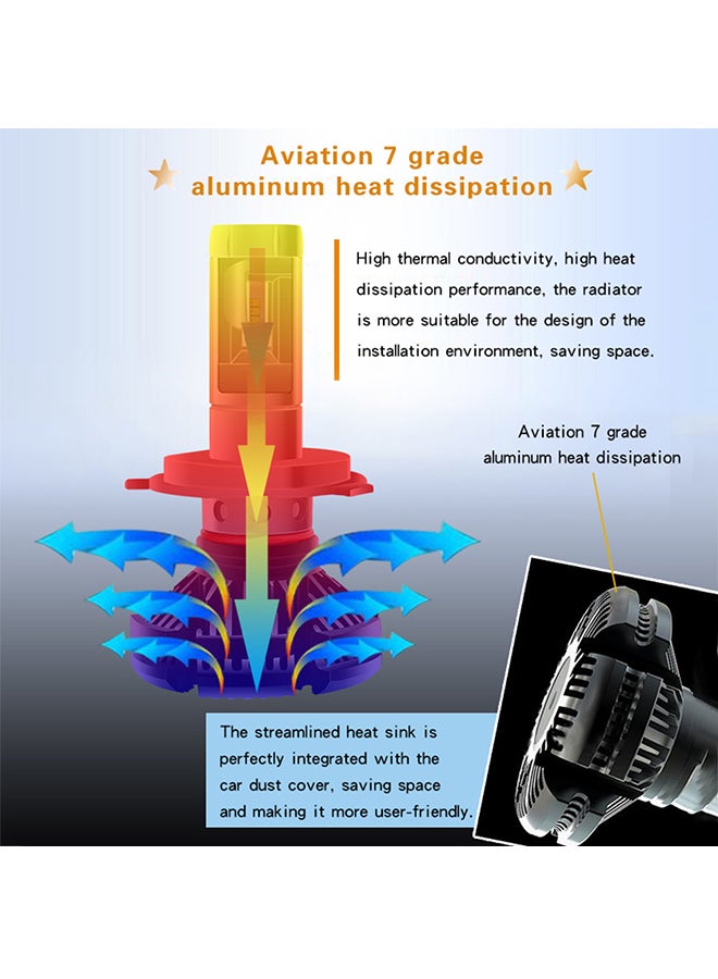 Loquat 2-Piece Car Headlight Conversion Kit - Image 3