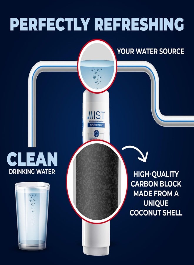 Mist 5231JA2006A Refrigerator Water Filter Replacement for LG LT600P, 5231JA2006B, Kenmore 9990, Fridge LFX25960ST - NSF 42 Certified - 1 Pack - Image 4