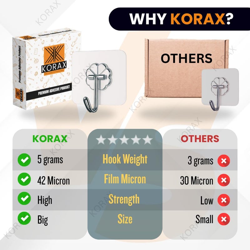KORAX 10 قطع خطافات لاصقة للجدران للتعليق قوية 5kg-10kg - خطافات جدارية بدون حفر - خطافات ملصقات للجدران للمطبخ، الحمام، غرفة المعيشة وغرفة النوم - خطافات لاصقة لتحسين المنزل - Image 2