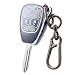CHATYYD Key fob Cover for Dodge with KeychainSoft TPU Car Key Cover Case for Dodge Ram 1500 2500 Dakota Magnum Durango Nitro Jeep Wrangler Patriot Grand CherokeeSilverEdged Blue - Image 2