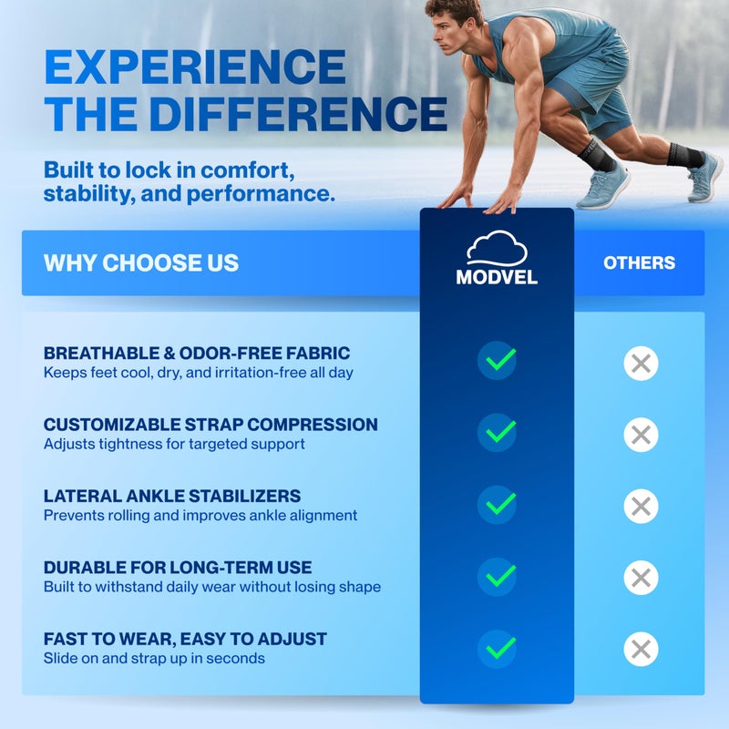 Modvel Foot & Ankle Brace Socks with Adjustable Support Strap â€“ Compression Sleeve for Sprained Ankle, Plantar Fasciitis Relief Tendonitis & Arthritis, Stabilizing Foot & Ankle Support for Women & Men - Image 3