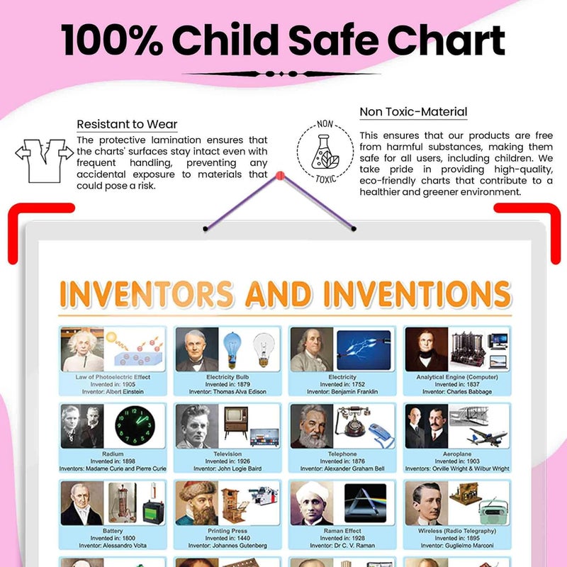 GoWoo ELECTRONIC and INVENTORS AND INVENTIONS Charts | Combo of 2 Charts | Innovations in Electronics and Inventors - Image 4