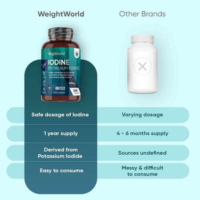 Iodine Tablets - 400mcg Potassium Iodide - 365 Vegan Tablets (1 Year Supply) - Non-GMO & Gluten-Free Iodine Supplement - Trace Mineral - Made in the UK - Image 5