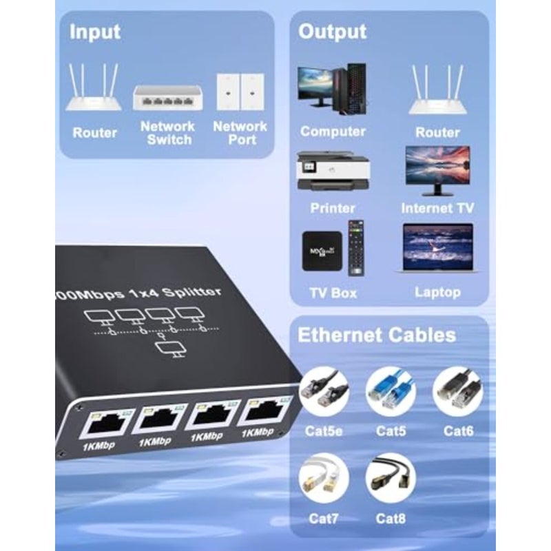 Ethernet Splitter 1 to 4, Gigabit RJ45 Network Splitter Adapter, 1000Mbps LAN Port Expander, Supports Cat5 Cat5e Cat6 Cat7 Cat8 Cables, Plug and Play for Router PC TV Gaming Devices - Image 3