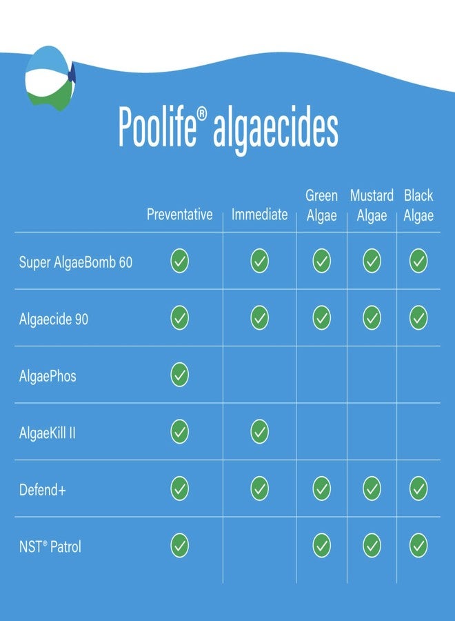 poolife Super Algae Bomb 60 (1 qt) - Image 5