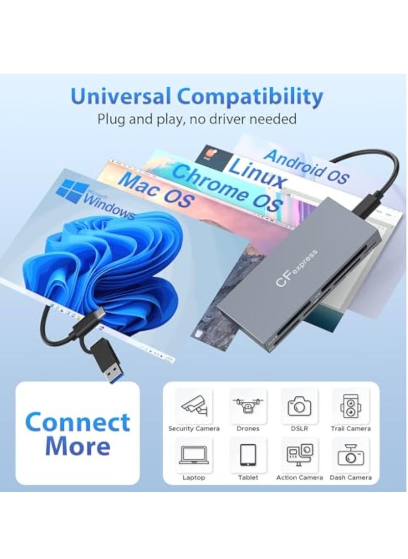 CFexpress Type B Card Reader, 8 in 1 Multi CF Express Reader, SD Card Reader, for CFexpress Type B/CF/XD/MS/TF/SD/USB, Plug and Play, USB3.2 Gen2 10Gbps Memory Card Reader, Read 6 Cards and 2 USB  - Image 5