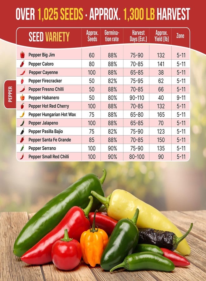 Organo Republic 13 Unique Super Hot Pepper Seeds Variety Pack - 1,020+ Non-GMO Heirloom Pepper Seeds for Outdoor and Indoor Home Gardening, Including Pepper Caloro, Firecracker, Habanero, Fresno Chili - Image 4