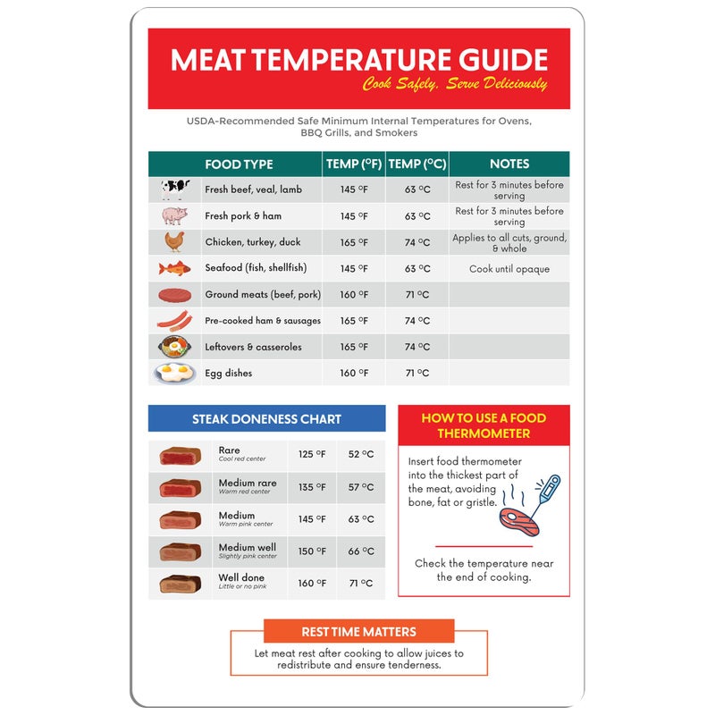 GLOBE ROCKET Meat Temperature Chart Magnet (5 x 7.6 in) - Meat Temp Magnet - Steak Temperature Chart -Internal Cooking Temps for Steak, Chicken, Pork, Beef, Turkey - Image 1