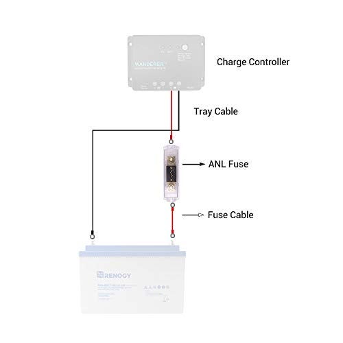 Renogy 60A ANL Fuse Set With ANL Fuse Holder - Image 5