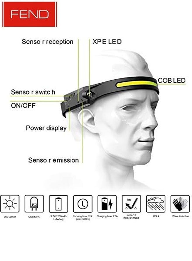 FEND USB Rechargeable Motion Sensor Hands Free LED Headlamp Great for Running Cycling Camping - Image 2