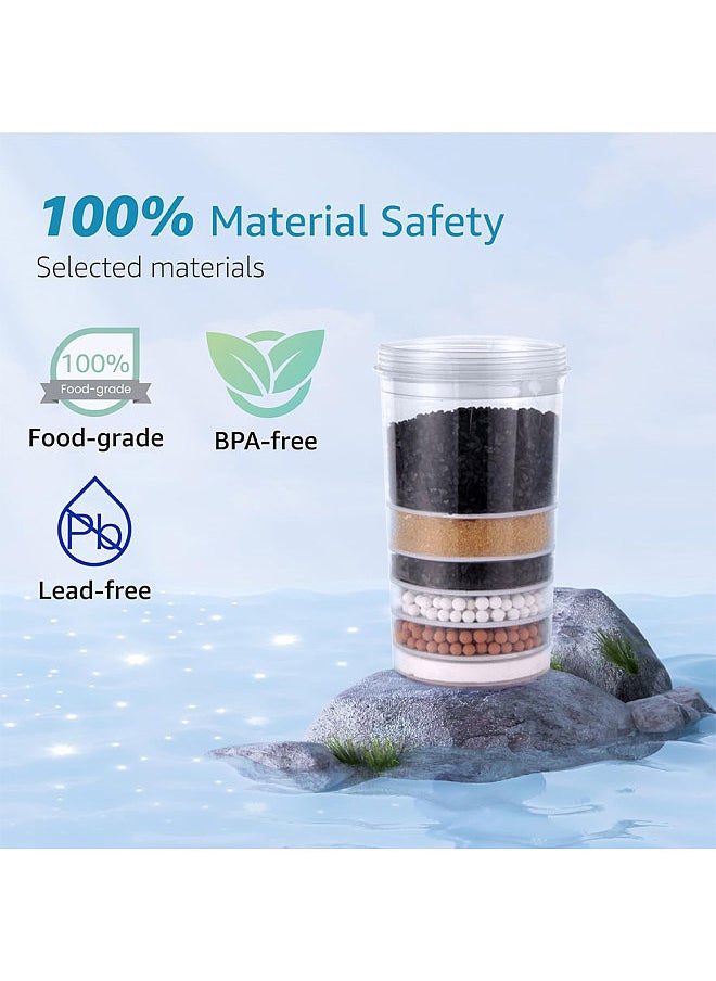 Aoresac Pur® Plus Water Filter/pur water filter replacement for dispenser with 6-layer combination filter element/Compatible with All Pur® Faucet Mount Filtration Systems