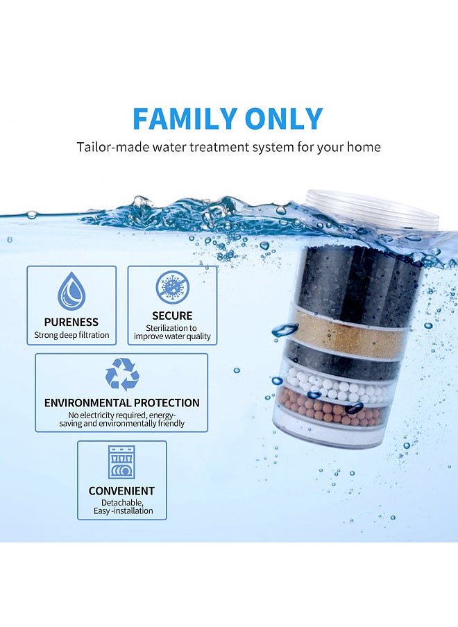 Aoresac Pur® Plus Water Filter/pur water filter replacement for dispenser with 6-layer combination filter element/Compatible with All Pur® Faucet Mount Filtration Systems