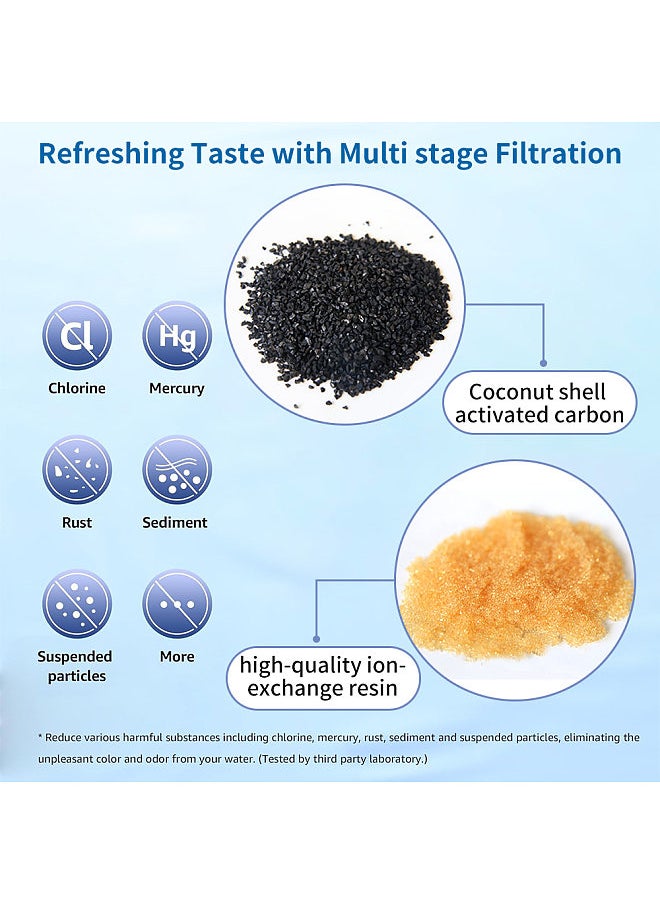Aoresac Pur® Plus Water Filter/pur water filter replacement for dispenser with 6-layer combination filter element/Compatible with All Pur® Faucet Mount Filtration Systems