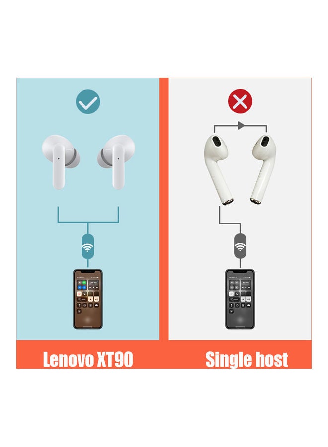 Lenovo XT90 TWS Earphones White - Image 5