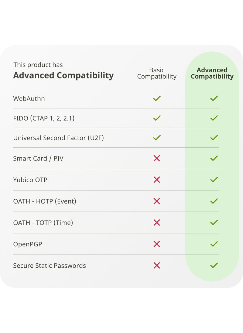 Yubico Yubico - YubiKey 5 Nano - Two-factor authentication (2FA) security key, connect via USB-A, compact size, FIDO certified - Protect your online accounts  - Image 3