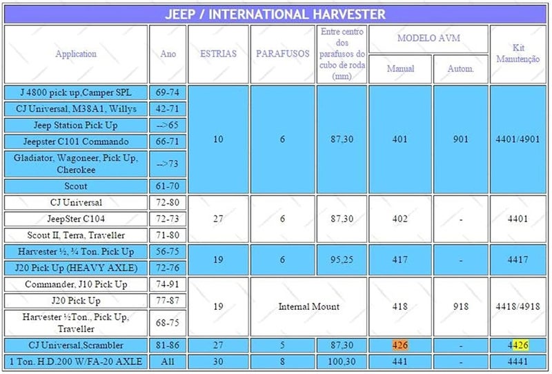Wivplex Locking Wheel Nut for Jeep CJ Universal Scrambler - Image 3