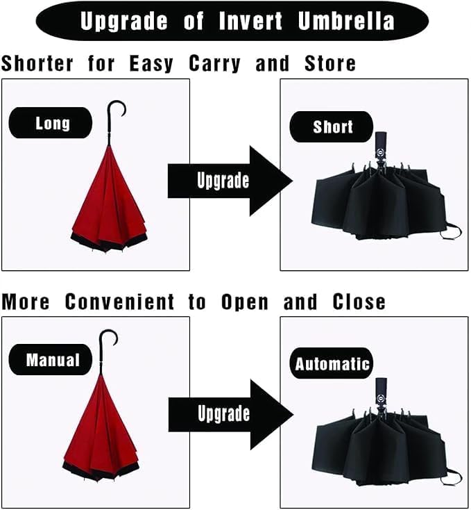 ChicAbode Windproof Travel Umbrella, Auto Open Close Folding Umbrella with 9 Reinforced Ribs, Teflon Coated Canopy, Portable and Lightweight for Men and Women, Anti-UV, Blue - Image 5