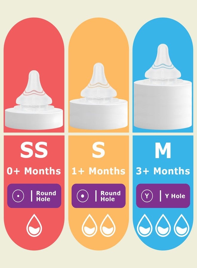 joyfeed Baby Bottle Nipple for Gulicola Natural Glass Bottle,3m+,Size M Soft Silicone Nipples,Meudim Flow, 4 Count - Image 3