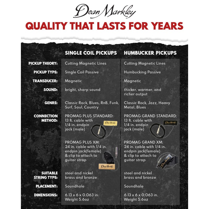 Dean Markley Pro Mag Plus Acoustic Guitar Single Coil Pickup, Smooth Maple Wood Design Active Soundhole Pickup Ebony Finish, Perfect String Balance and 15 Ft Low Noise for Steel-String Guitars - Image 4