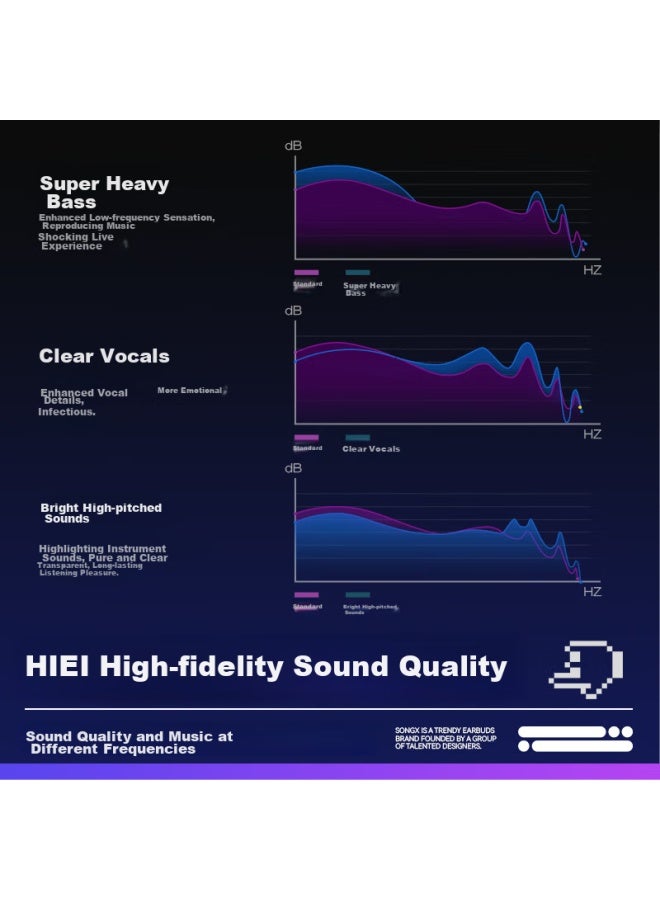 Songx Bluetooth Headphones With Anc Active Noise Cancellation 45db, Hybrid Noise Reduction 0.038s, Low Latency For Gaming, Hifi High-fidelity Sound Quality, Compatible With Huawei And Apple Phones, Sx12 Storm Silver - Image 4