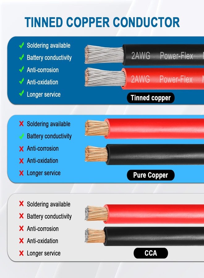 YDDECW 2 Gauge Marine Wire, 2 AWG Tinned Copper Electrical Wire, Boat Cable for Automotive, Solar, Car Audio, Trailer, Camper & Marine Wiring(2 AWG, 5FT Red + 5FT Black) - Image 5