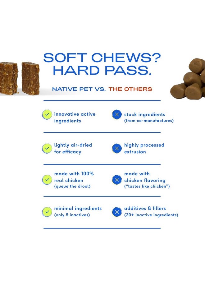 native pet - Dog Uti Treatment  Chicken Chews For Dog & Cat Uti, Incl. Cranberry  Dog Bladder Control For Urinary Tract Infection  Uti Medicine For Dogs  Dog Uti Treatment  60 Bladder Bites Chews - Image 1