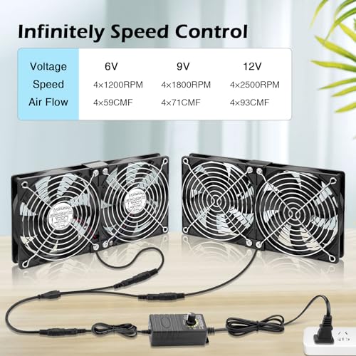 AmRunJe 4X 120mm Server Rack Fan with Speed Controller Big Airflow 110V 120V 220V 240V DIY AC Fans for Mining Rig, Crawlspace, Basement, Refrigerator, Greenhouse Cooling - Image 4