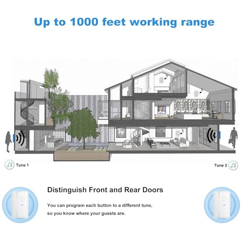 Full House Door Chime When Door Opens FullHouse Door Sensor Wireless Entry Alarm with 1000ft Range 60 Chimes and 5 Volume Levels for BusinessStoreHomeOffice - Image 3
