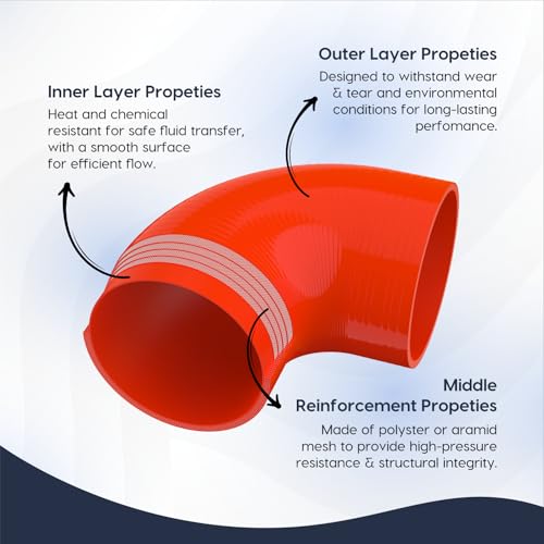 Endure 90 Degree Elbow Coupler Silicone Hose 4-Ply, 4-Inch(102mm), Couplers for High Performance Vehicles, Intake Piping, Length(102mm), Thickness (5mm), Automotive Silicone Hose - Red - Image 2
