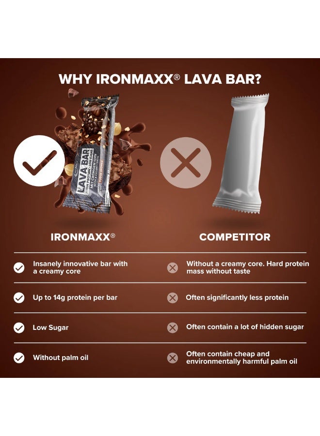 IronMaxx Lava Protein Bar | 18 x 40g | Fudge Brownie Flavour, Creamy Core, High Protein, Low Sugar - Image 3