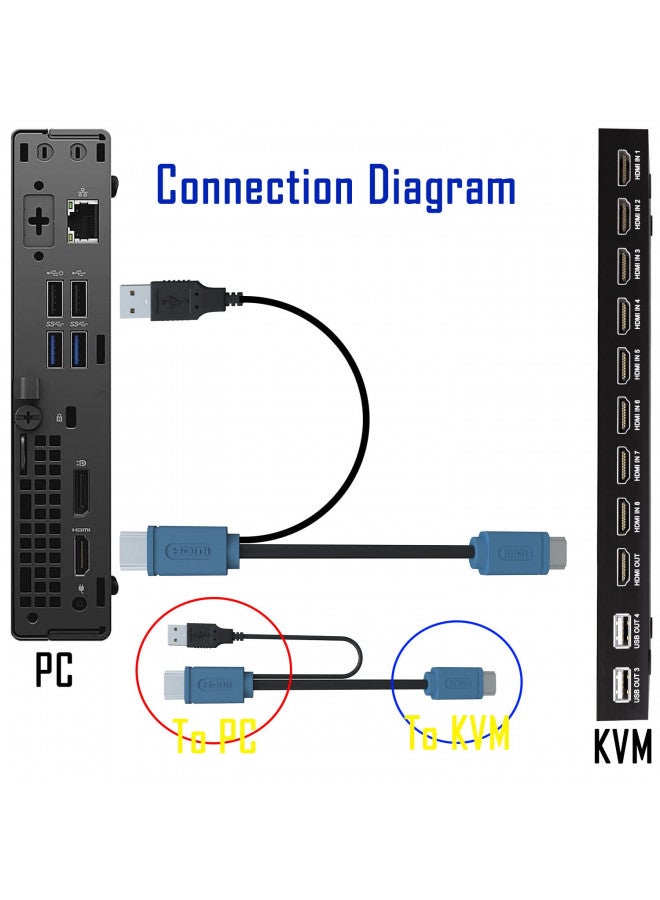 KAGO KVM Switch HDMI 8 Port - HDMI Switch with Remote- USB Switch Selector for 8 Computers Share Keyboard Mouse Printer,Flash Drive,HD Monitor, Support 4K@30Hz, 8 HDMI KVM Cables 1 Remote Included - Image 3