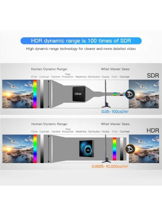 T95 Android 10.0 TV Box with Allwinner H616 Quad-Core Processor, 2GB RAM, 16GB ROM, Dual-Band WiFi 2.4G/5G, 6K Ultra HD, Bluetooth 5.0, HDMI Output, Black - Image 4