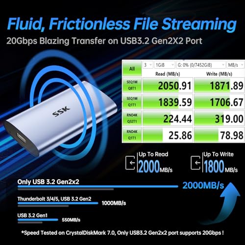 SSK Portable SSD 2TB, up to 2000MB/s External Solid State Drives, USB 3.2 Gen2X2 NVMe SSD External Hard Drive, Ultra Low Power for iPhone 15/ MacBook/Pro/OTG Phone/Laptops - Image 2