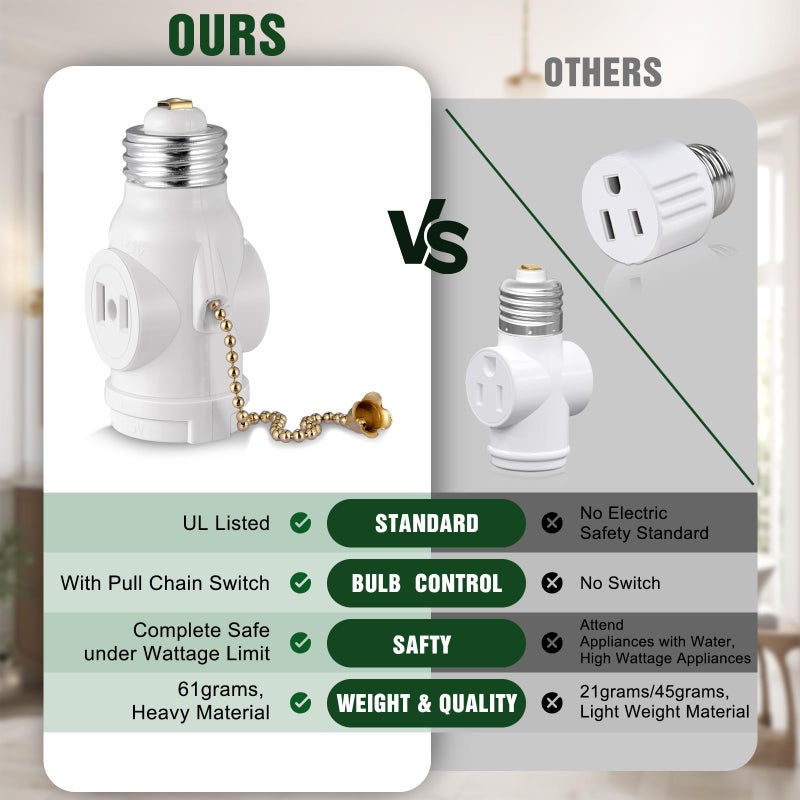 EMNOOTI 2-Pack E26 Light Socket Adapter - Converts Medium Screw Socket to Two Outlets With Pull Chain Switch - UL Listed, White - Image 4
