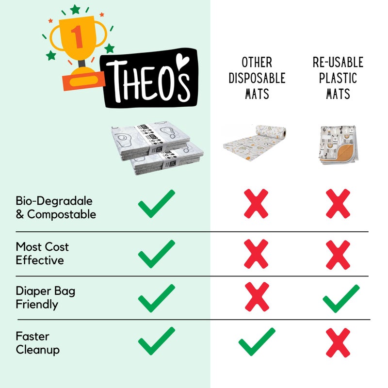 THEO'S 60 Pack | Disposable Splat Mats | THEO'S MATS | Highchair Splat Mat for Floor | Baby Led Weaning Supplies | Biodegradable (THEO001) - Image 3