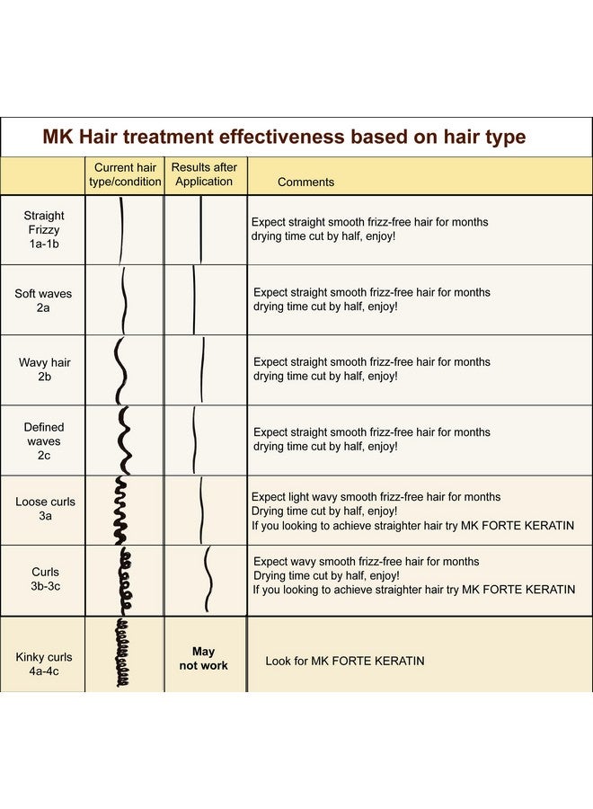 موروكان كيراتين مجموعة مغربية من الكيراتين الذهبي، مجموعة عالمية لعلاج الشعر بالكيراتين البرازيلي، مجموعة تصفيف وتمليس الشعر بزيت الأرغان، تركيبة سريعة ومجربة، نتائج طبيعية وعضوية، شامبو منقي، كيراتين - Image 2