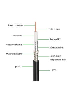 Duravel Duravel RG6U Coaxial Cable, Black PVC Jacket, Shielded TV Antenna Wire, 75 Ohms  - Image 4