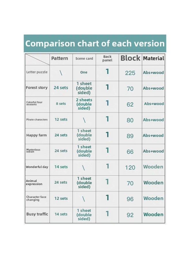 لعبة أحجية مغناطيسية للأطفال من عمر 2-3-4-5 سنوات للأولاد والبنات، تعليم مبكر للأطفال، ذكاء الأطفال - اللون: المزرعة السعيدة - Image 5