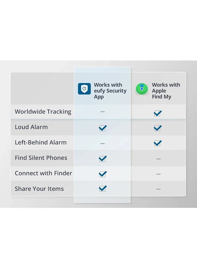 eufy SmartTrack Card | Bluetooth Wallet & Key Finder with Apple Find My, 2.4mm Slim Design, 3-Year Battery – iOS Only - Image 2