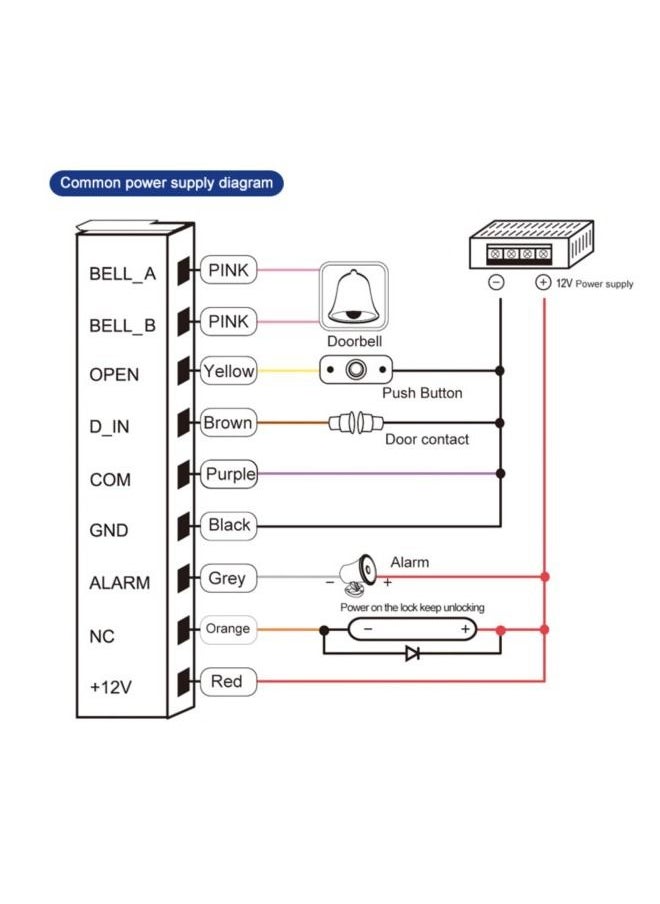 Bluefield Touch Controller And Reader RFID…  - Image 3