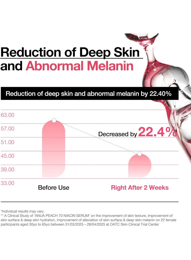 Anua Wonder Anua Peach 70% Niacinamide Serum brightening hydrating face serum 30ml - Image 4
