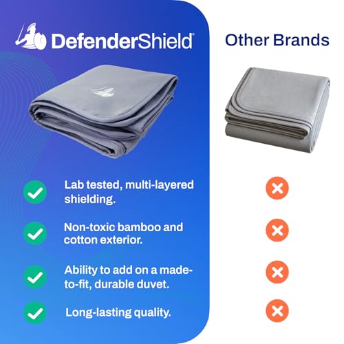 DefenderShield EMF Blocker Blanket – Hypoallergenic 5G & EMF Shield – Soft Rayon from Bamboo-Cotton Blend for Travel & Pregnancy Protection – Reliable Radiation Blocker (Small - 36" x 35") - Image 5