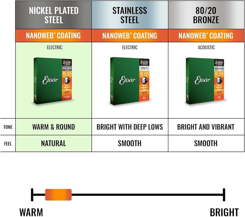 Elixir Strings Nickel Plated Steel 5-String Bass Strings w NANOWEB Coating, Long Scale, Light (.045-.130) - Image 4