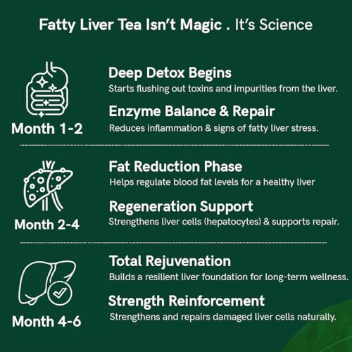 TEACURRY Fatty Liver Tea (1 Month Pack, 30 Tea Bags) - Helps With Fatty Liver Detox, Ginger, 60 Gms - Image 5